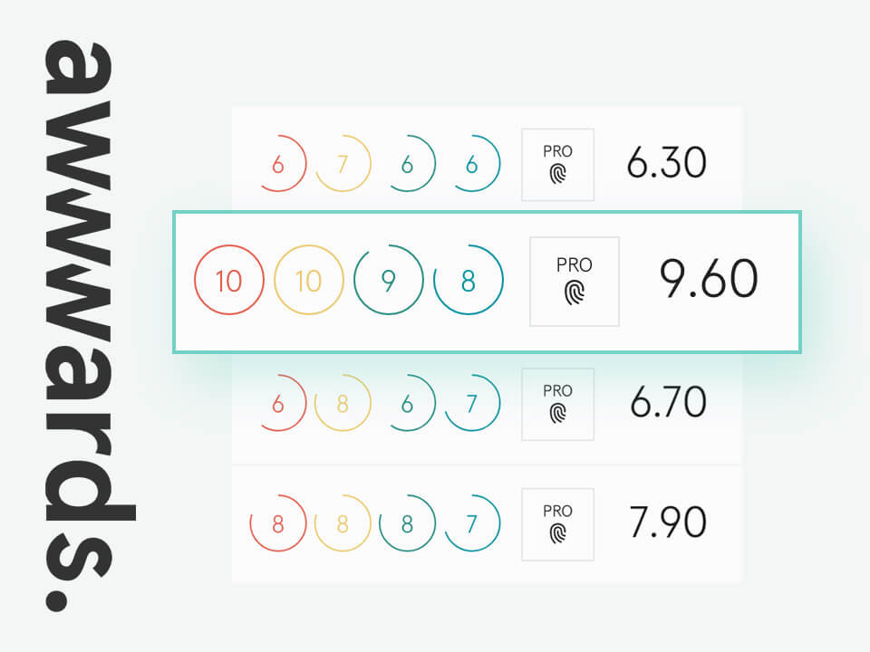 你的網站有幾分?網站評分平台 AWWWARDS